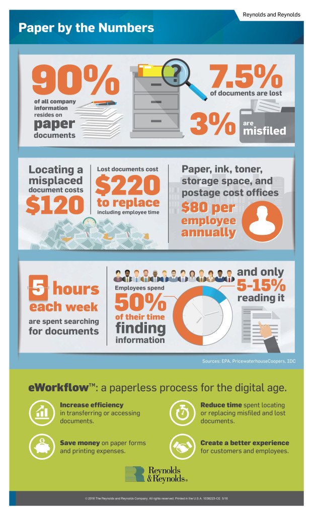 eWorkflow Infographic